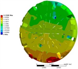 Transient dynamic analysis of the cutterhead structure under ultimate load
