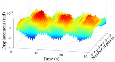 Dynamic response of the main drive transmission system