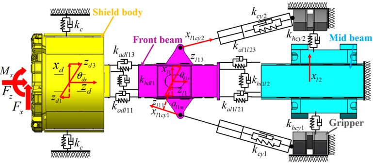 Dynamic model of TBM main drive system