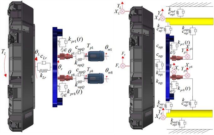 Dynamic model of TBM main drive system