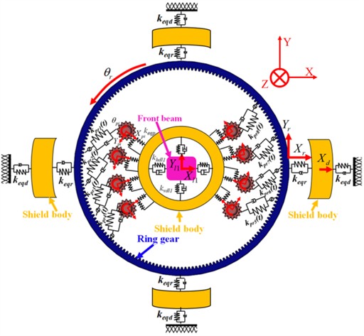 Dynamic model of TBM main drive system