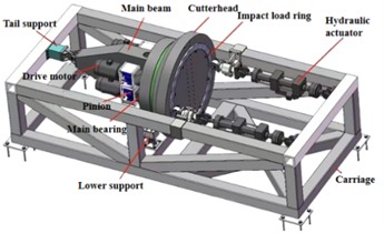 Vibration experiments based on a scaled-down TBM platform