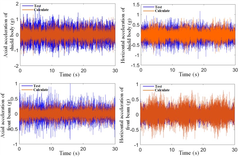 Comparison of calculated and experimental results