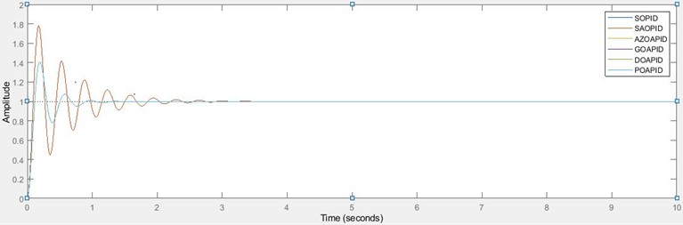 Step response of PID-based AVR system without the stabilizing loop