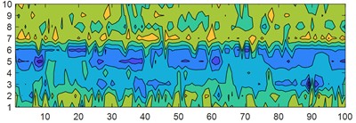 Minimum margin factor contour map