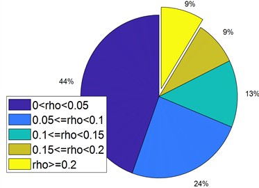 NGO margin factor