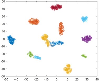 NGO minimum margin factor scatter plot