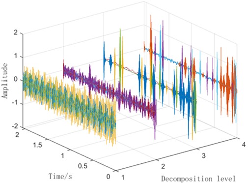 Time domain diagrams of VMD decomposition for different faults