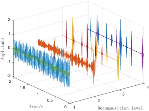Time domain diagram after VMD decomposition of the same fault