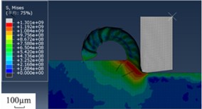 Chip morphology stress (N) cloud diagram at different speeds (m/s)