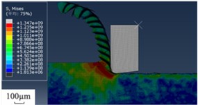 Chip morphology stress (N) cloud diagram at different speeds (m/s)