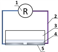 Resistance measurement visual representation: 1 – multimeter; 2 – connecting wires, 3 – container for liquid; 4 – liquid for measurement; 5 – metal electrodes