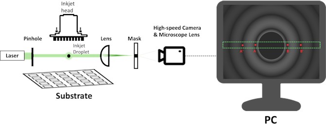 Schematic representation of the laser diffraction method