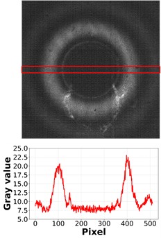 Measured data of a 1.735 um diameter precision pinhole: a) FESEM image, and b) laser diffraction image (top) and diffraction intensity graph in the horizontal center line of the laser diffraction image (bottom)