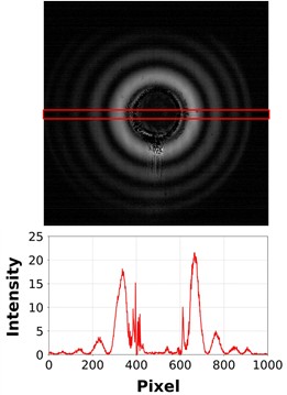 Laser diffraction images (top) and diffraction intensity graphs (bottom) for droplets of a) Ag nanoparticle ink, b) green EML ink, and c) red dye ink