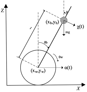 The TWBMR simplified model