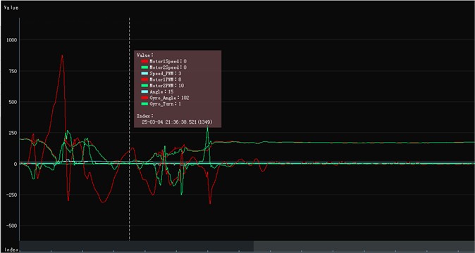 The TWBMR real-time curve