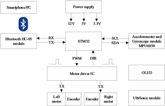 Block diagram of the TWBMR