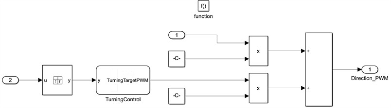 Modeling of the TWBMR directional-loop control
