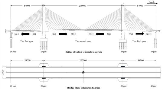 Diagram of bridge layout (unit: mm)