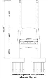 Diagram of bridge layout (unit: mm)