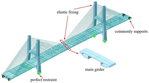 Midas finite element model diagram