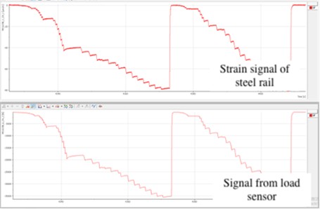 Variation curve of calibration signal and loading signal