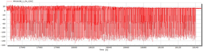 Wheel-rail force signal of normal train (single channel)