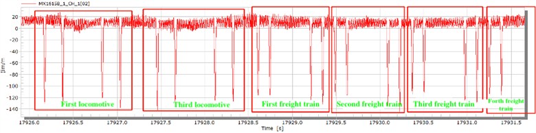 Wheel-rail force signal of normal train (single channel)