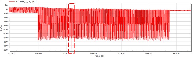 Raw data of abnormal wheel-rail impact