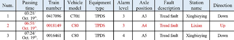 Alarm information for the same vehicle from TPDS
