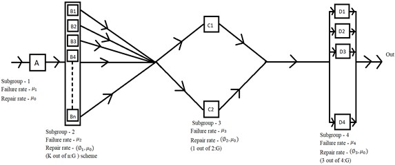 a) System architecture, and b) state transition diagram