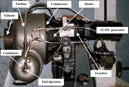 Main components of the GTCP 30-92 engine [16]