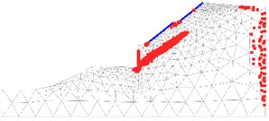 Plastic point of slope