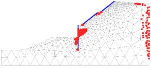 Plastic point of slope