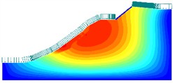 Total displacement of slope after rainfall