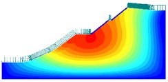 Total displacement of slope after rainfall