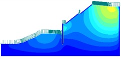 Total displacement of slope after rainfall