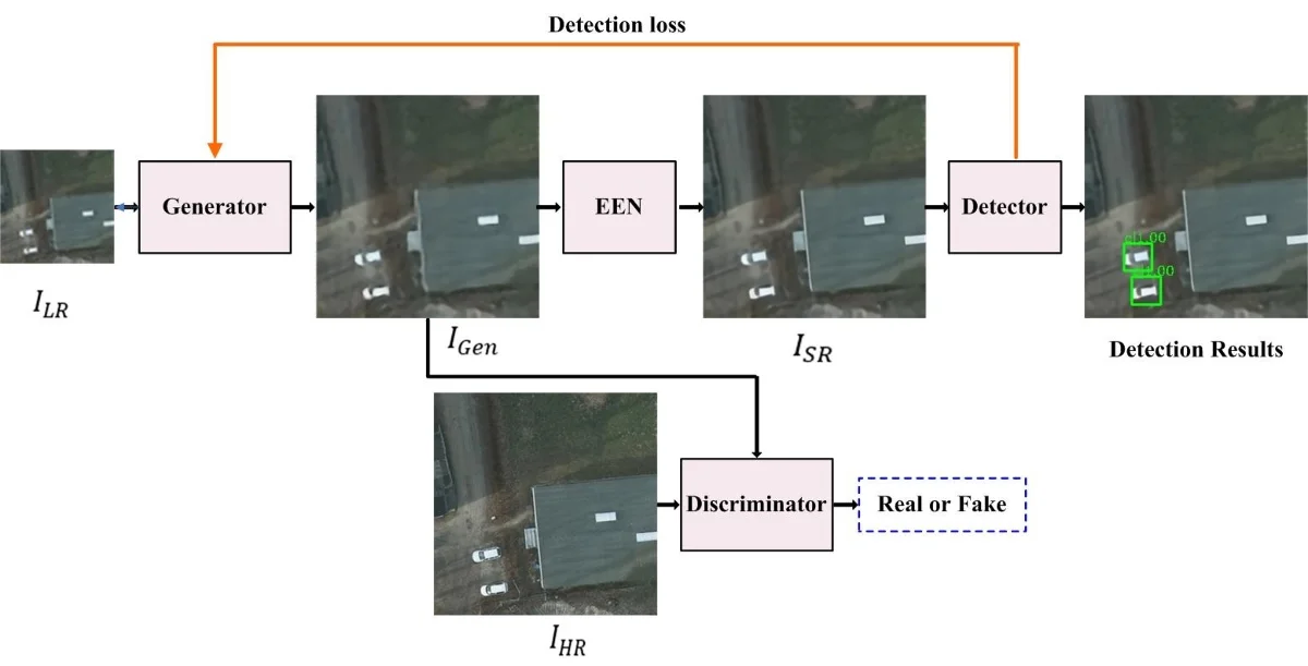 Small targets detection in low-resolution remote sensing images based on super-resolution joint optimization