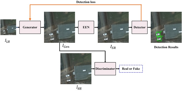 Overview of the JSRDN framework
