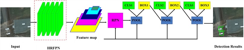 The structure of the HR-MSRN