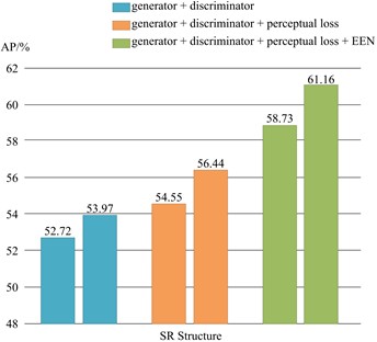Comparison of the effectiveness of end-to-end training; The left and right charts represent separate training and end-to-end training, respectively