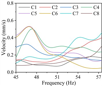 Vibration velocity responses of the columns on the steam turbine foundation