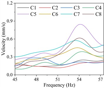 Vibration velocity responses of the columns on the steam turbine foundation