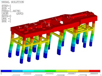 Natural vibration modes of the steam turbine foundation