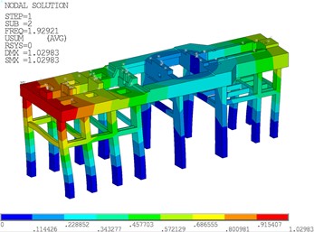 Natural vibration modes of the steam turbine foundation