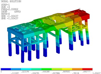 Natural vibration modes of the steam turbine foundation