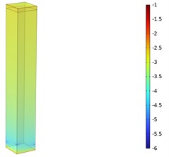 Energy dissipation density (logarithmic scale) in the neck domain