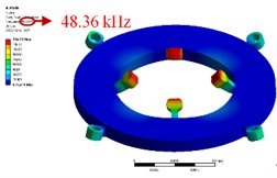 Simulation results of the stator: a) meshed model of the stator; b) out-of-plane vibration mode; c) in- plane vibration mode