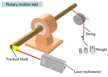 Experimental setup for motor’s rotary and linear motion measurement: a) rotary motion testing platform; b) linear motion testing platform